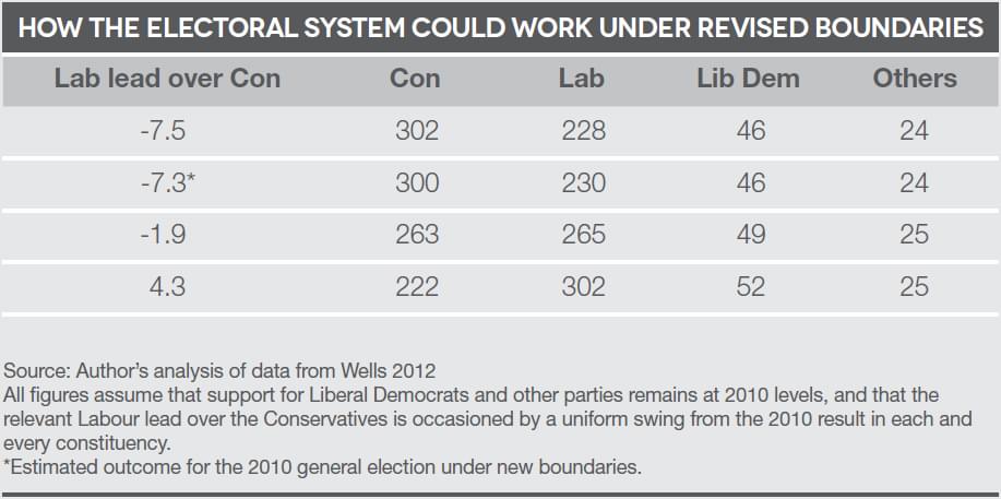 How the electoral system could work under revised boundaries