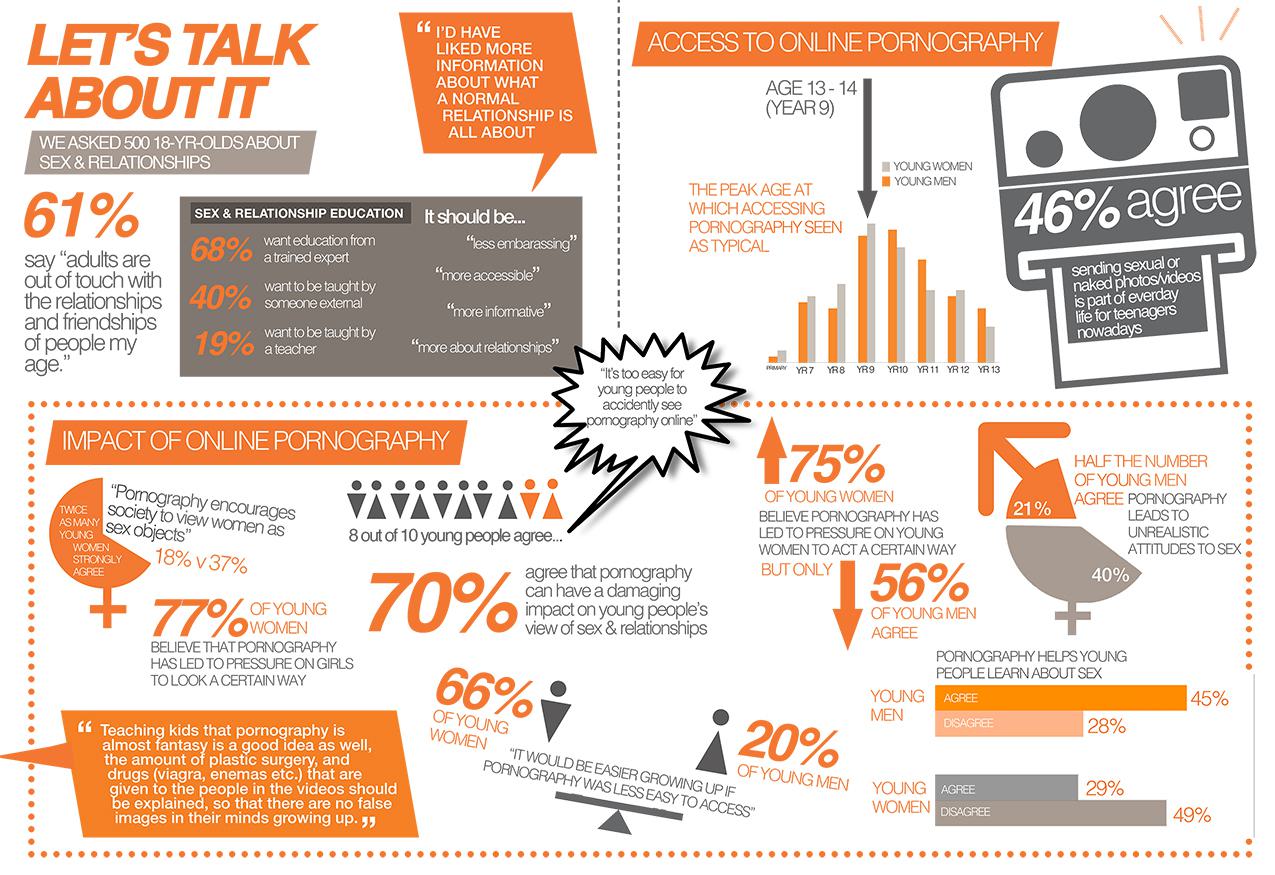 Infographic presenting findings from our survey of 500 18-year-olds